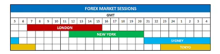 forex market sesion tomes in south africa