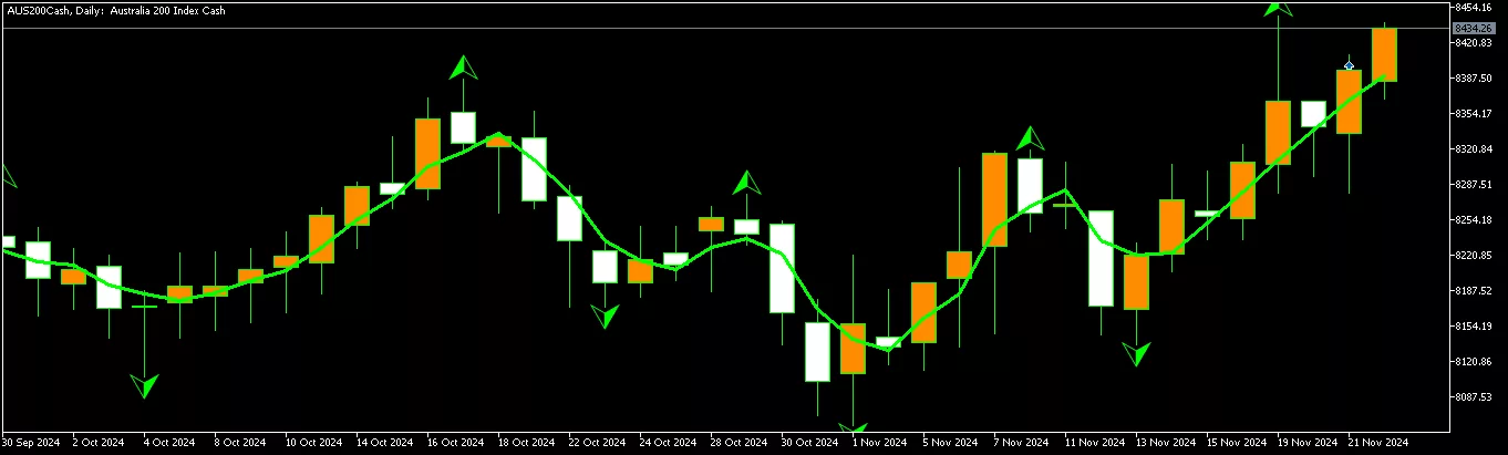 fractal trading