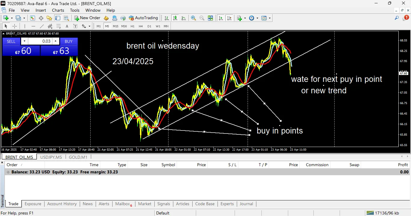 trend trading stratergues